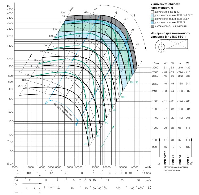 Аэродинамические характеристики Nicotra RDH K2 630-1000